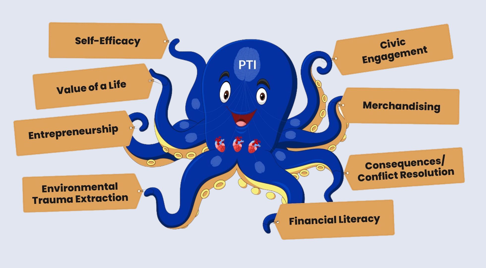 PTI Octopus – Solid Foundation Certification