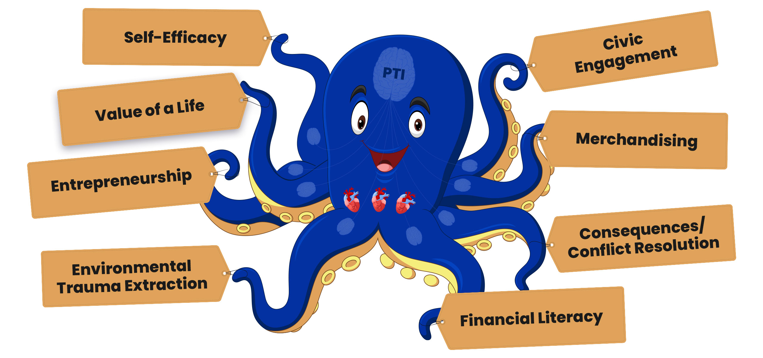 PTI Octopus