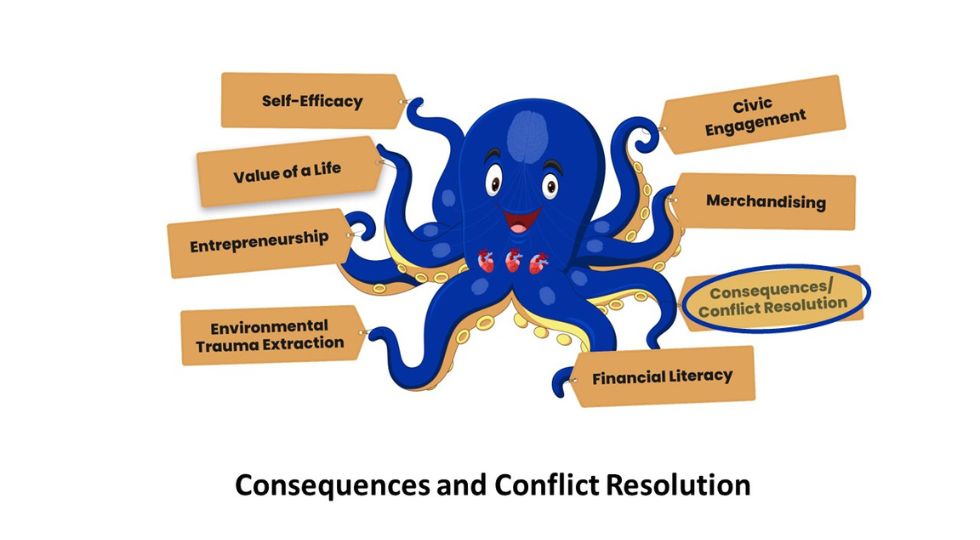 PTI – Consequences and Conflict Resolution